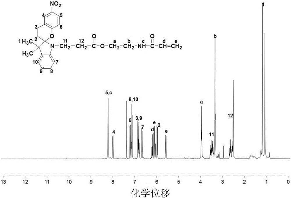 Application of high-strength light sensitive hydrogel in action of adjusting cell attachment