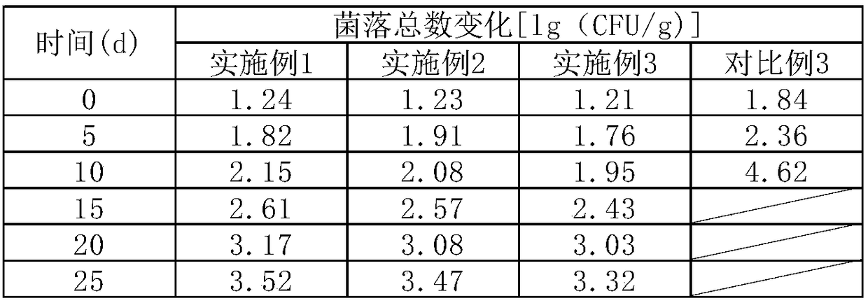 Preservative for dried Euphausia superb, and preparation method and application thereof