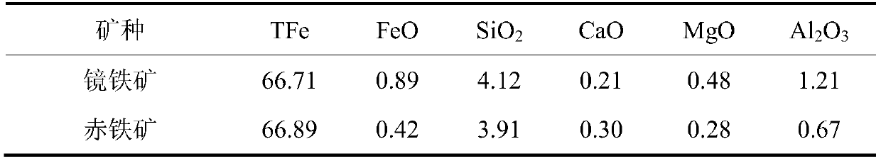 Mechanical and chemical activation coupled refractory iron ore pelletizing energy conservation and emission reduction method