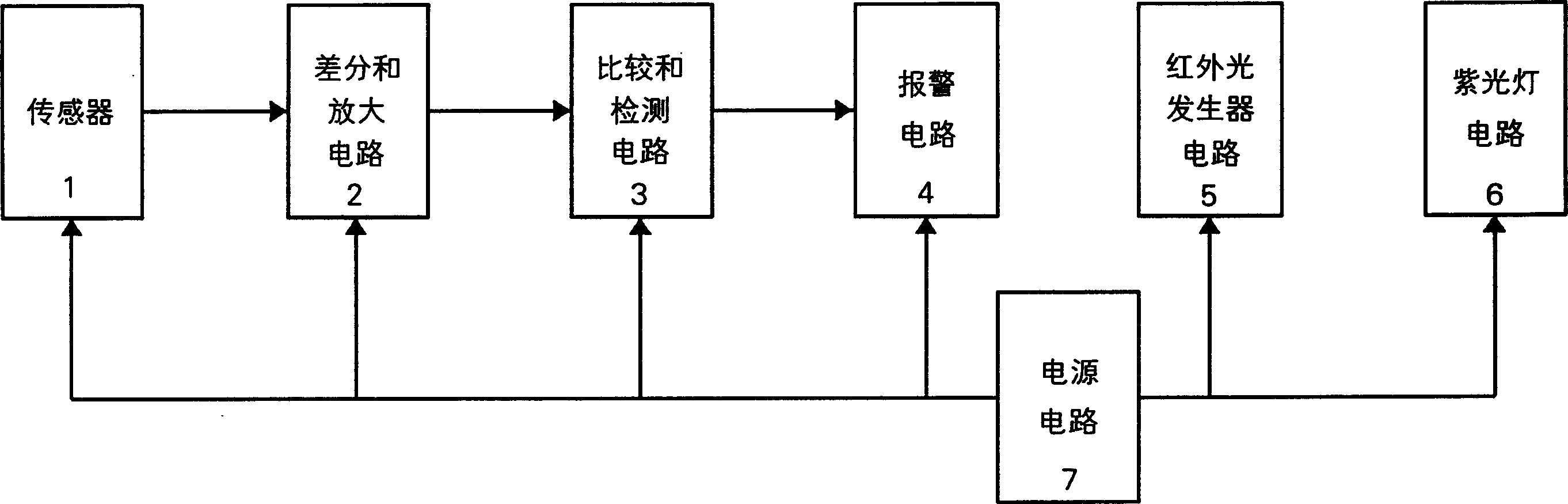 Multiple anti-forge ink with memory code and testing method thereof