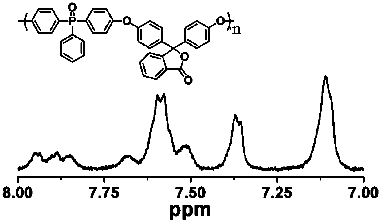 Sulfonated poly(arylene ether phosphine oxide) polymer containing phenolphthalein and preparation method of sulfonated poly(arylene ether phosphine oxide) polymer membrane containing phenolphthalein