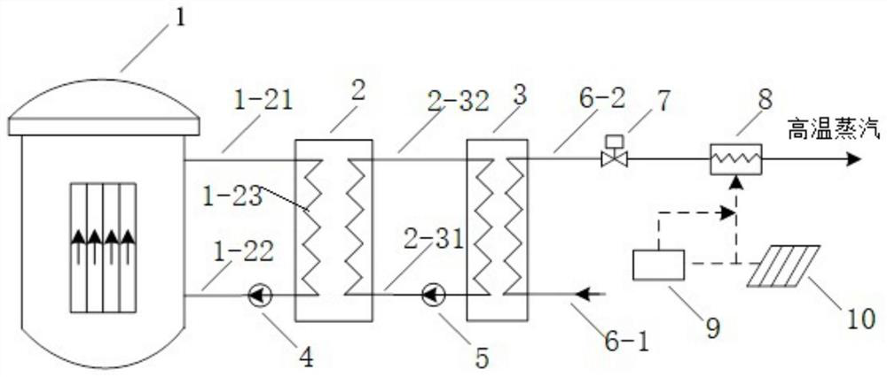 Nuclear energy and photoelectricity coupling steam supply system