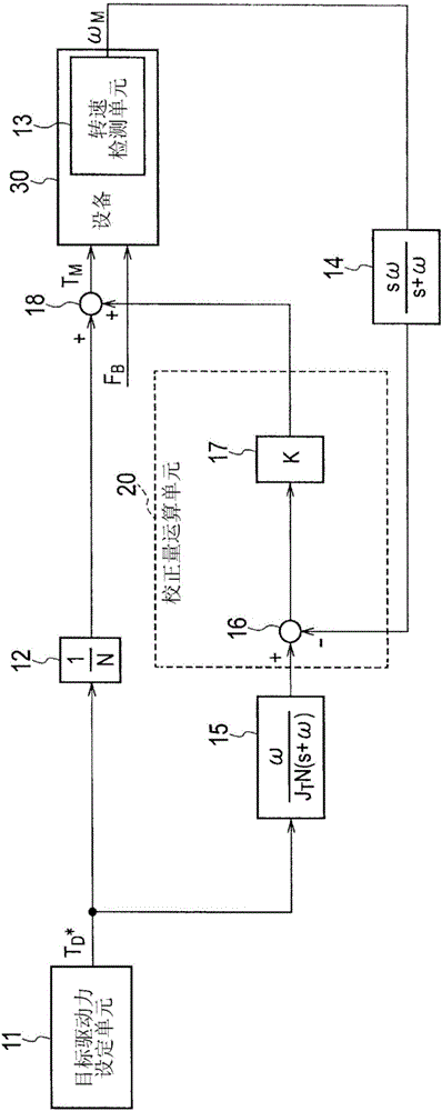 Driving force controller for electric vehicle