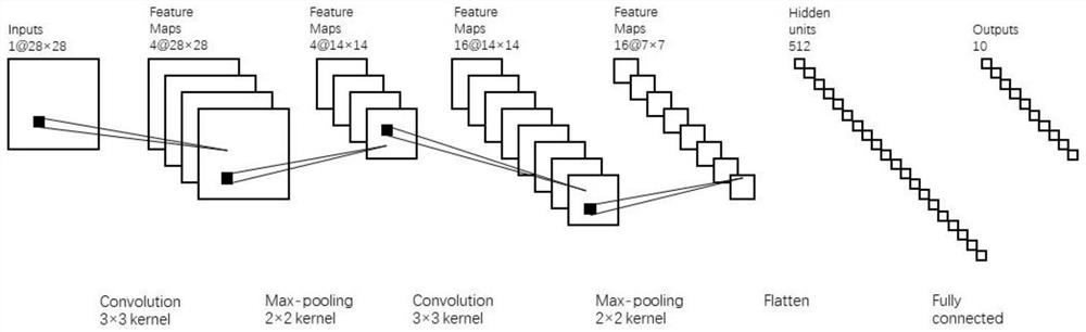 Hardware accelerator of convolutional neural network based on parallel multiplexing and parallel multiplexing method