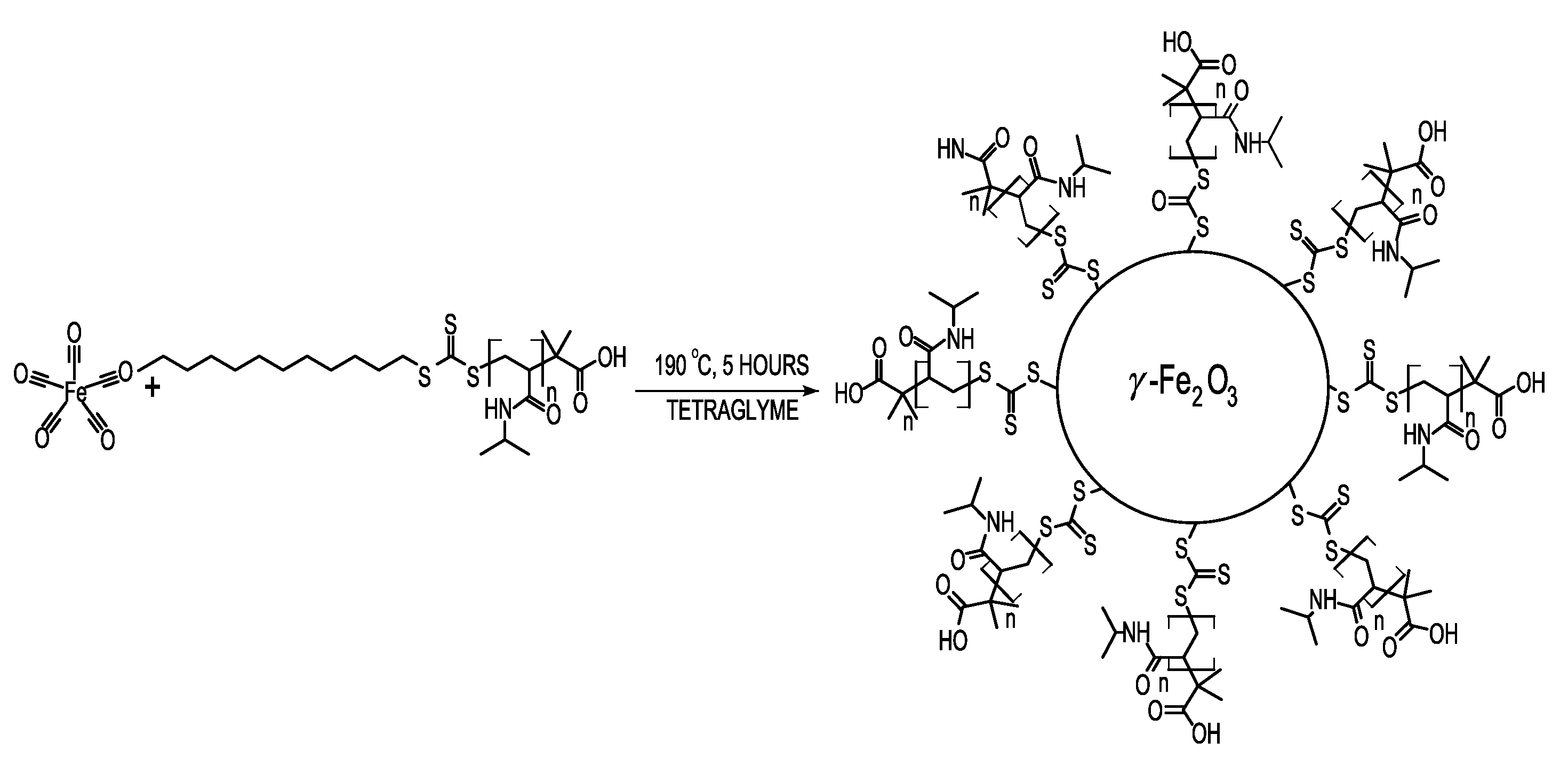 Stimuli-responsive magnetic nanoparticles and related methods