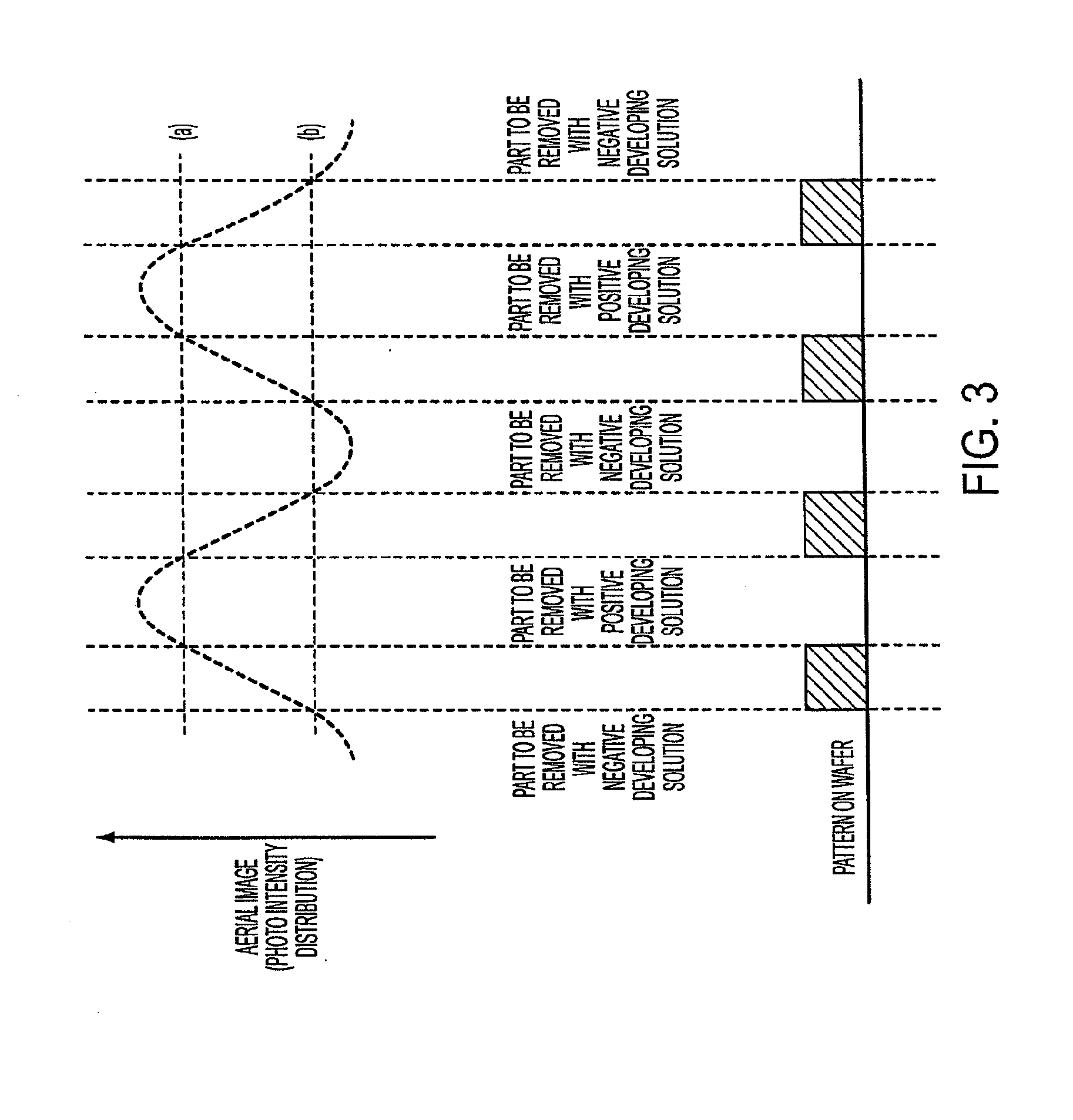 Pattern forming method, resist composition to be used in the pattern forming method, negative developing solution to be used in the pattern forming method and rinsing solution for negative development to be used in the pattern forming method