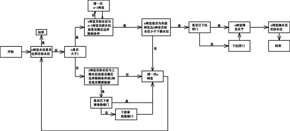 Fast calculating method for water priming and draining process of multi-stage ship lock