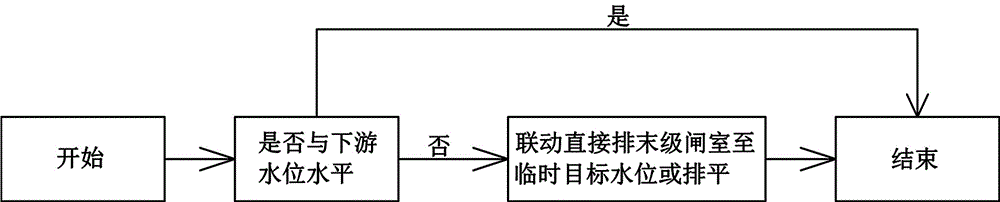 Fast calculating method for water priming and draining process of multi-stage ship lock