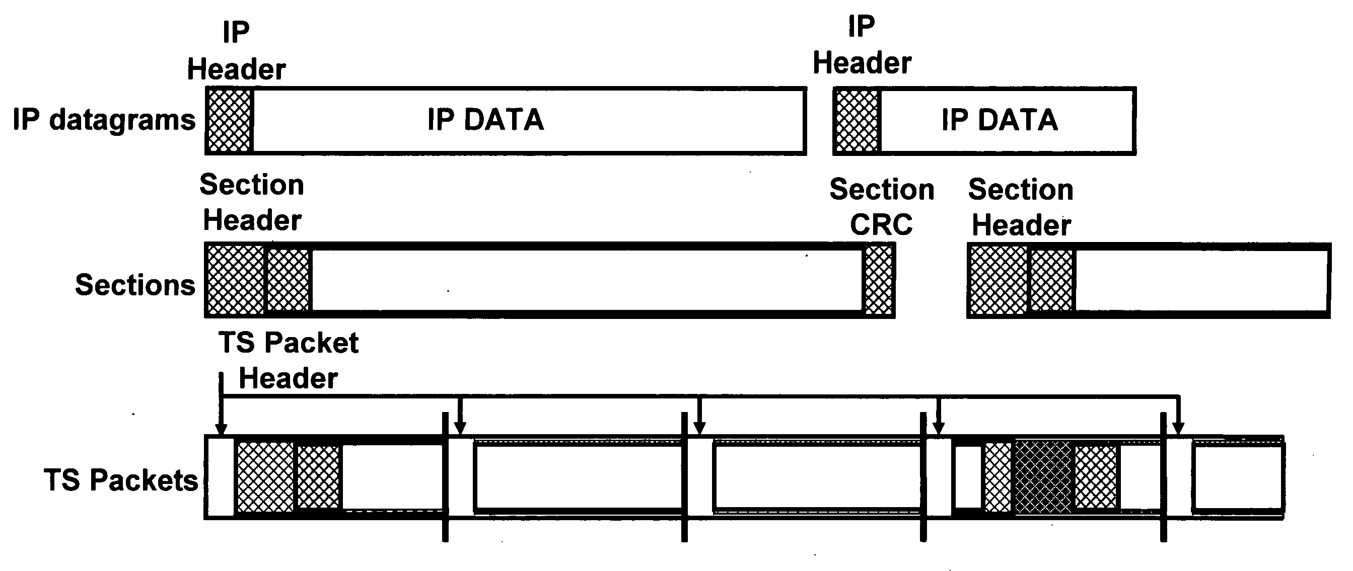 Robust transmission system and method for mobile television applications