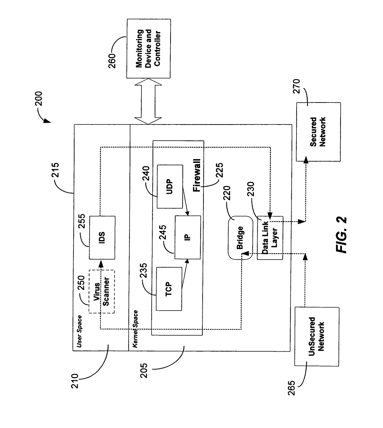 Integrated computer security management system and method