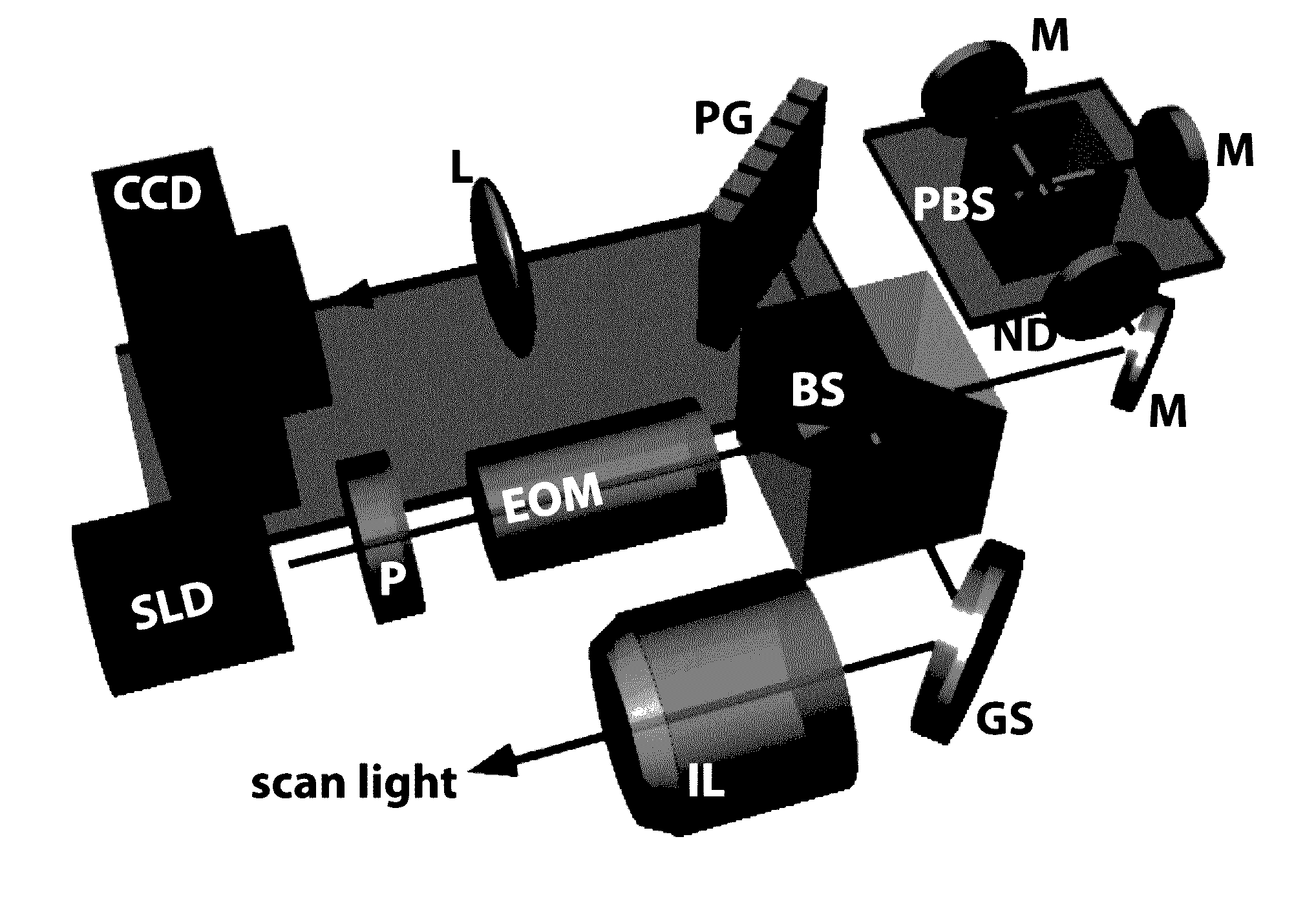 Optical polarization tractography systems, methods and devices