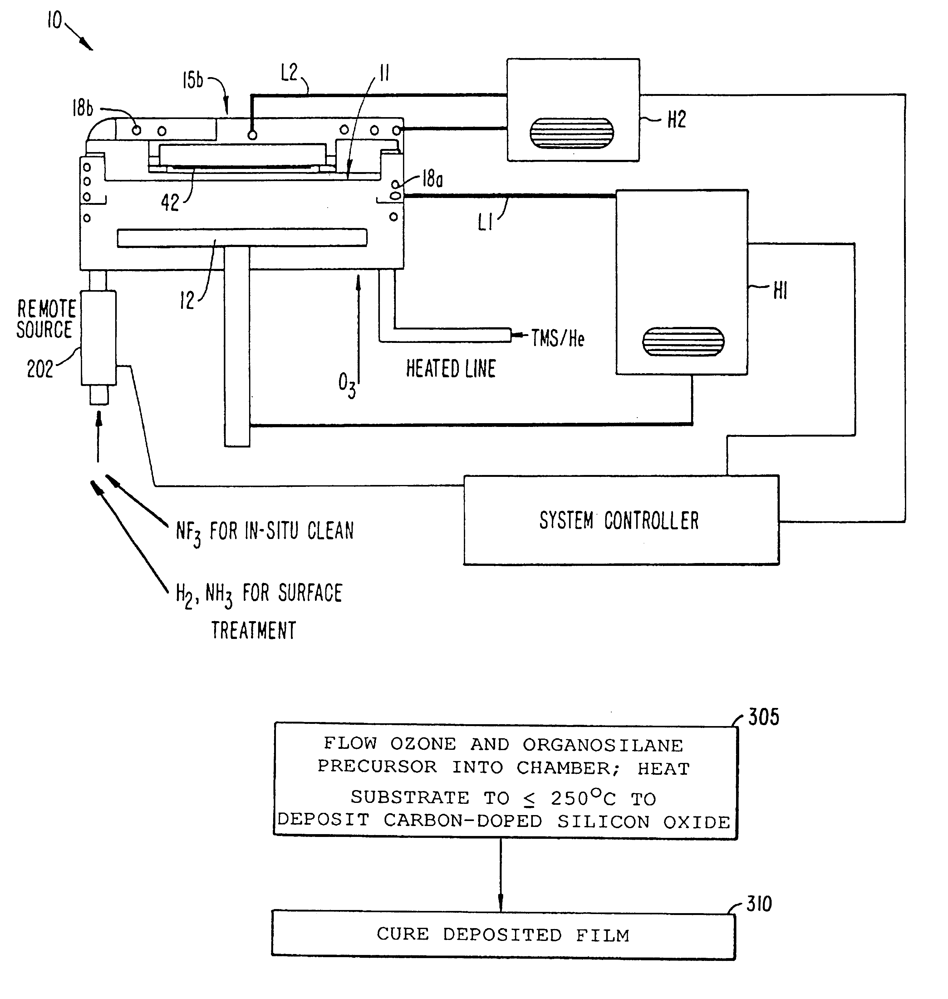 Post-deposition treatment to enhance properties of Si-O-C low films