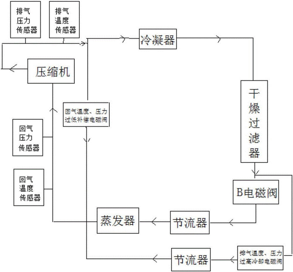 High-low temperature test chamber with function of protecting compressor and refrigeration system