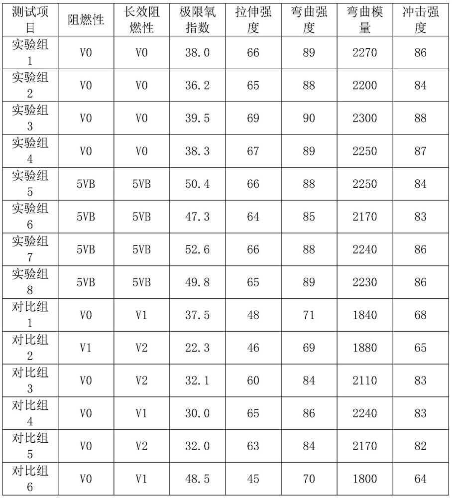 Fluorine-containing polyphenyl silicon boron flame retardant and preparation method thereof