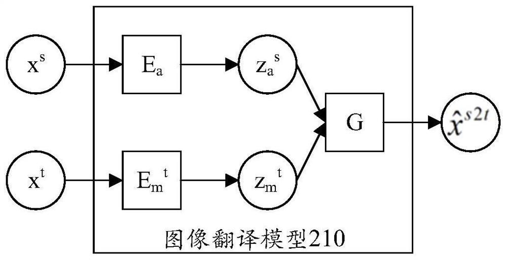 Model training method and device, equipment and storage medium