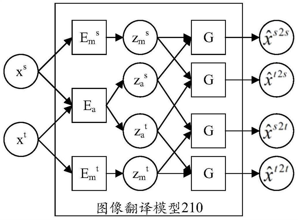 Model training method and device, equipment and storage medium