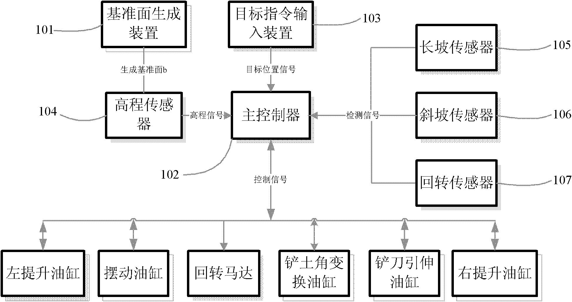 Land leveler leveling control system, control method and land leveler