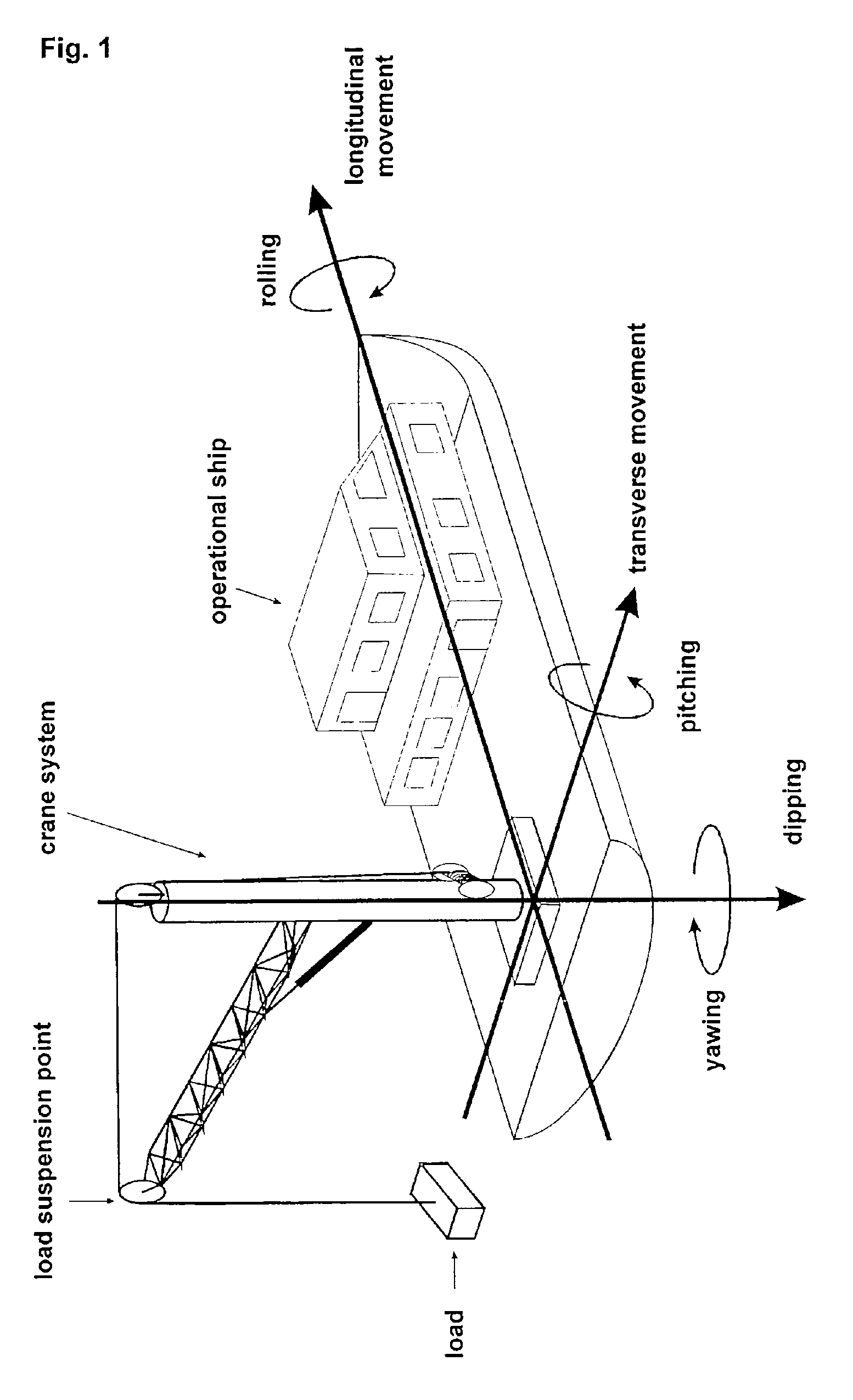 Crane control with active heave compensation