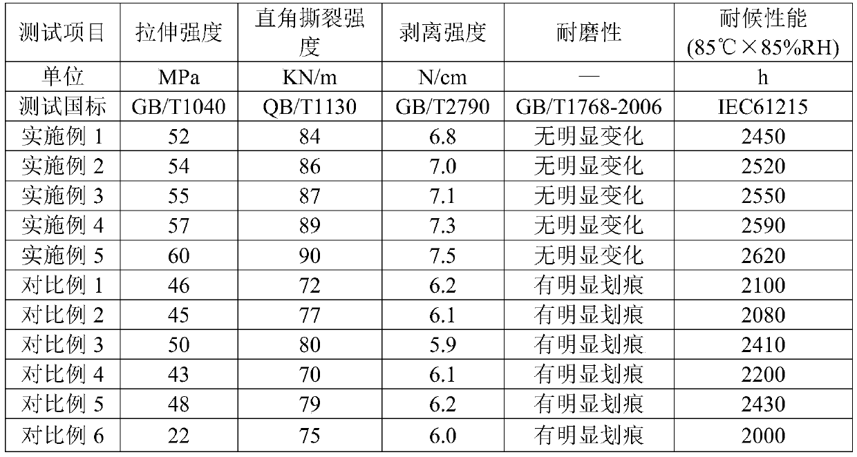 Decorative film material and preparation method thereof