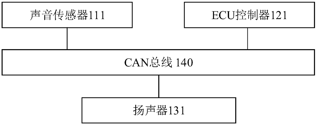 Sound prompting method and equipment for low speed driving, and vehicle