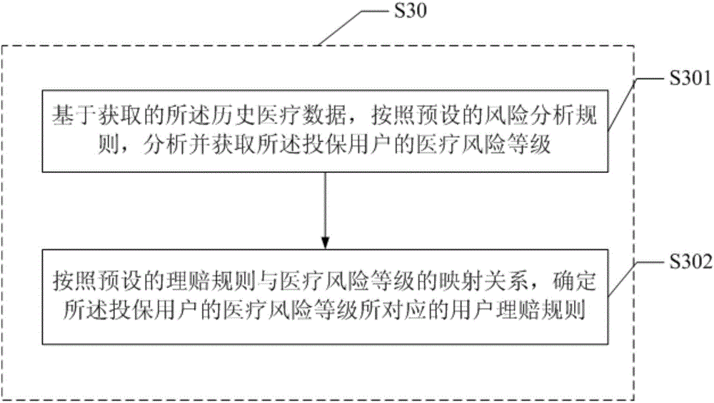 Method and server for obtaining insurance claim settlement quota