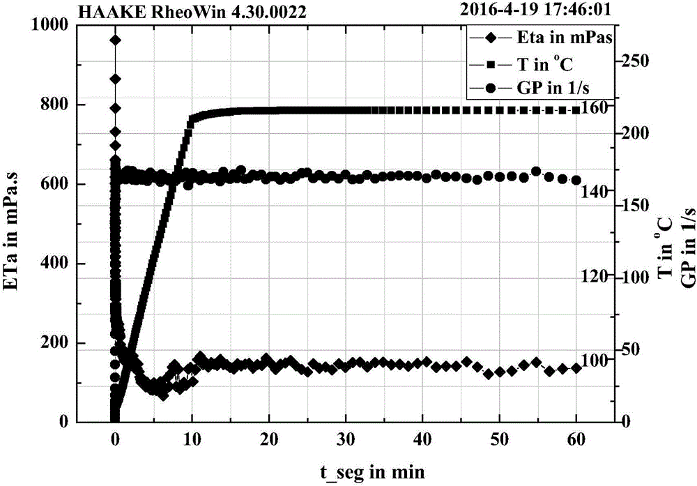 Zwitterionic gemini viscoelasticity surfactant, preparing method thereof and clean fracturing fluid with zwitterionic viscoelasticity surfactant as thickening agent