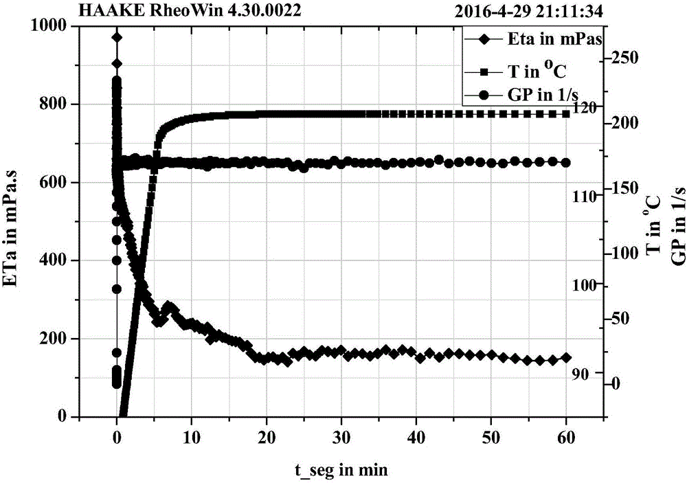 Zwitterionic gemini viscoelasticity surfactant, preparing method thereof and clean fracturing fluid with zwitterionic viscoelasticity surfactant as thickening agent