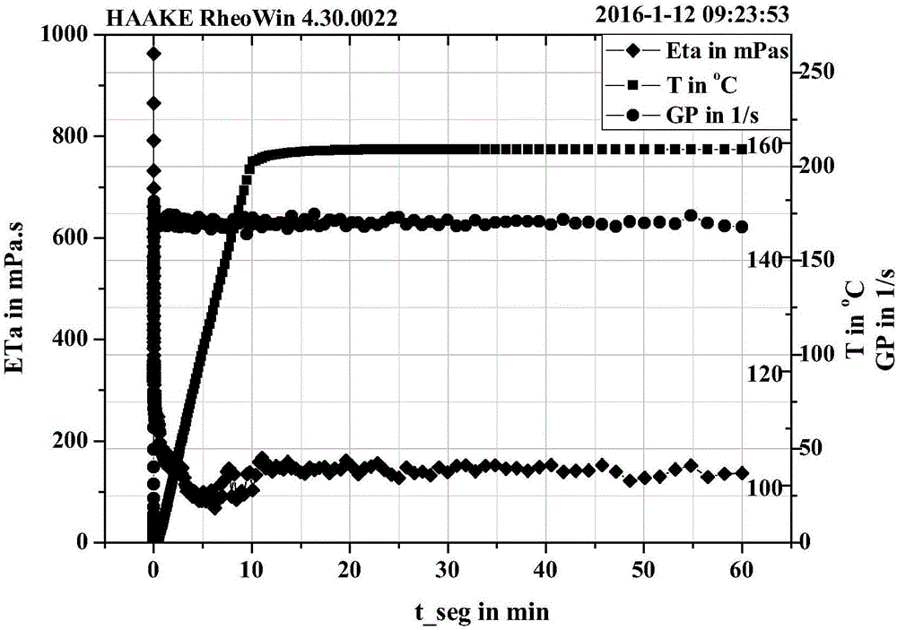 Zwitterionic gemini viscoelasticity surfactant, preparing method thereof and clean fracturing fluid with zwitterionic viscoelasticity surfactant as thickening agent