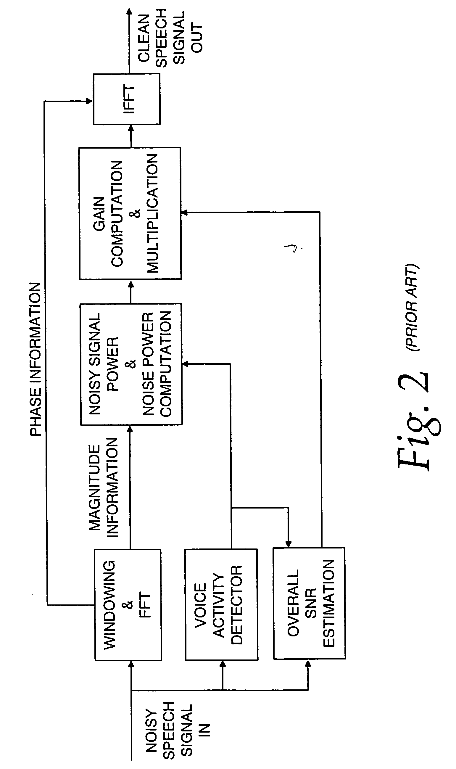 Communication system noise cancellation power signal calculation techniques