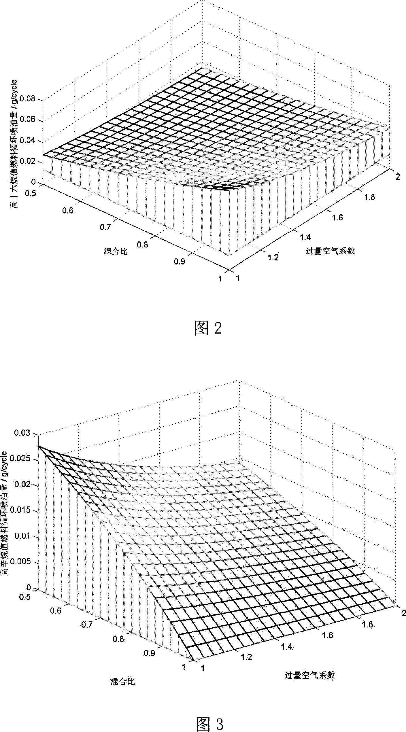 Fuel on-site mixing and compressed ignition internal combustion engine and control method