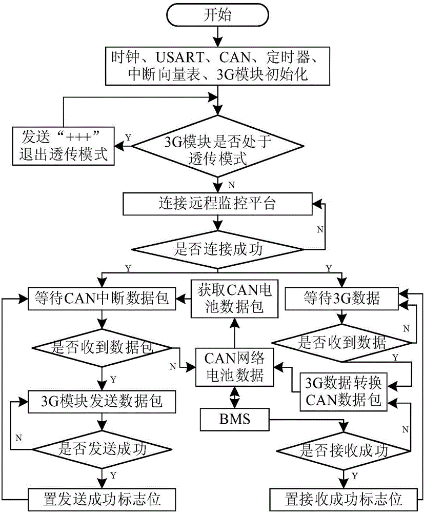 Remote monitoring system for power battery pack of electric vehicle