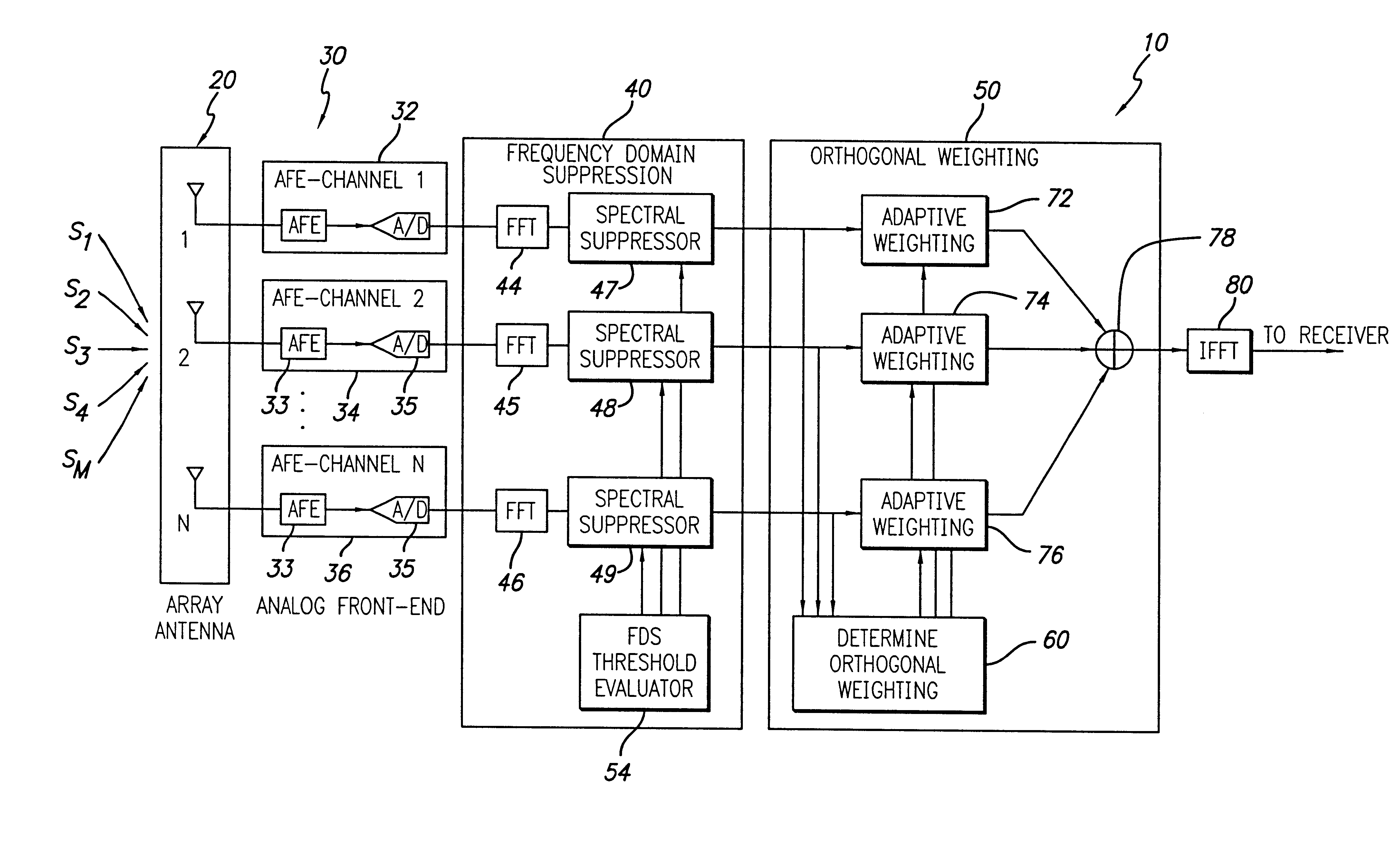 System and method for forming a beam and creating nulls with an adaptive array antenna using antenna excision and orthogonal Eigen-weighting