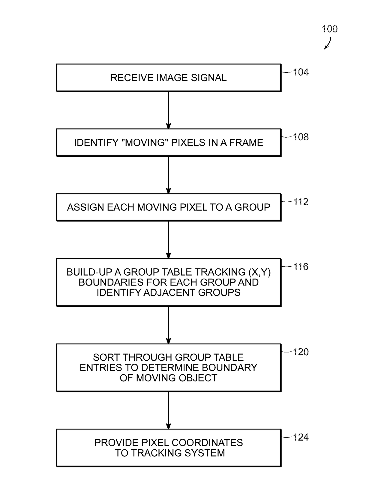 System for real-time moving target detection using vision based image segmentation