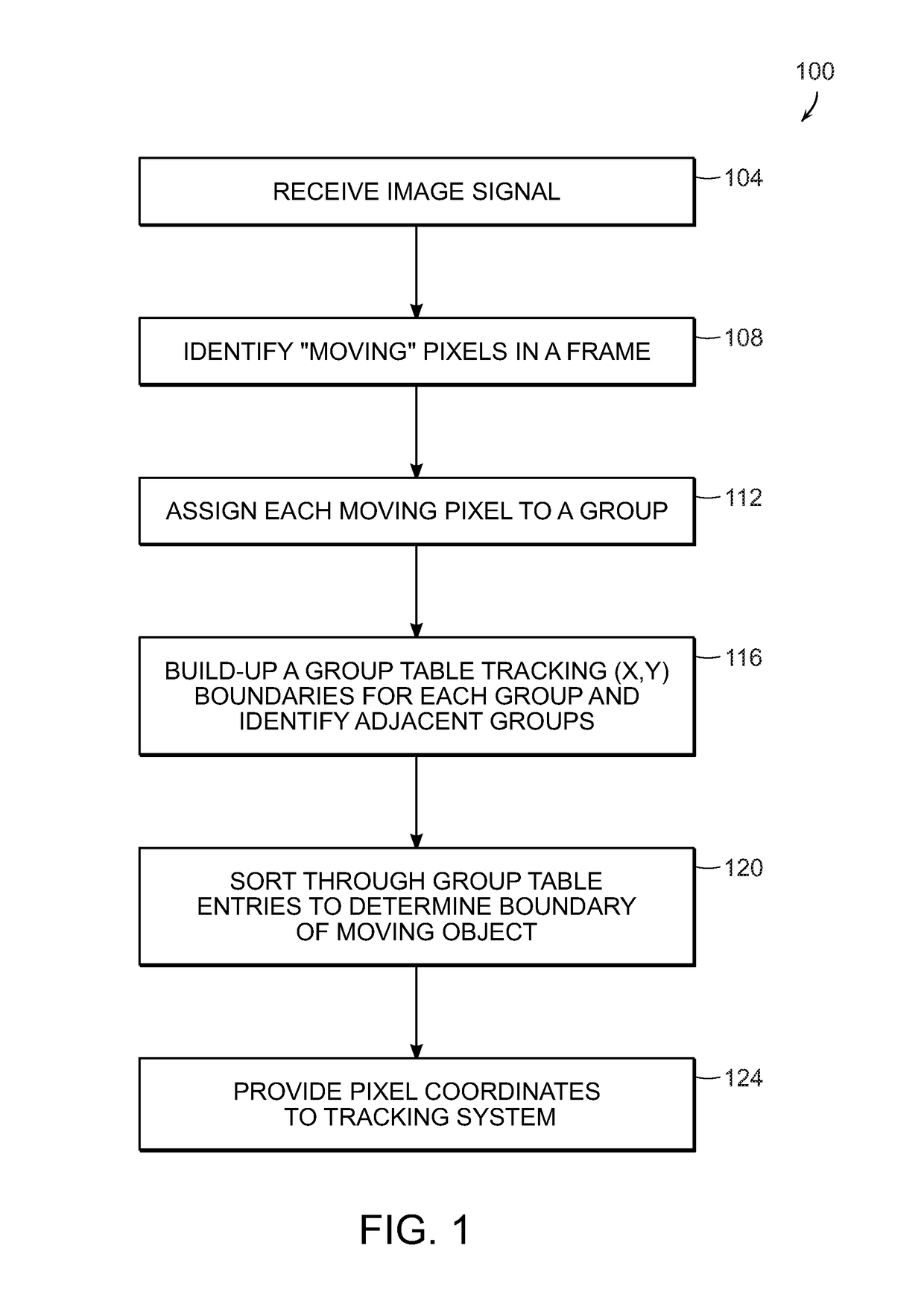 System for real-time moving target detection using vision based image segmentation