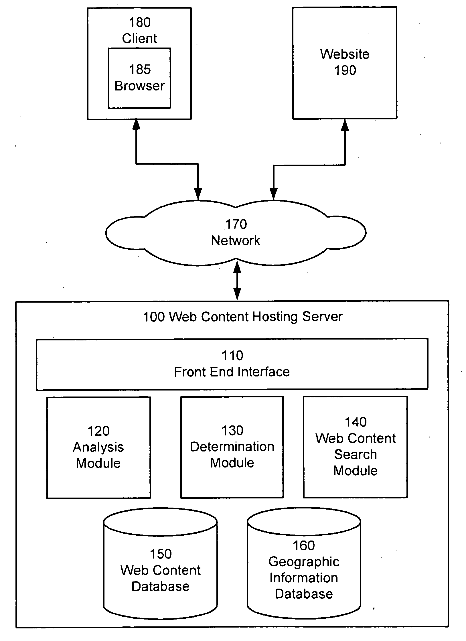 Providing Geocoded Targeted Web Content