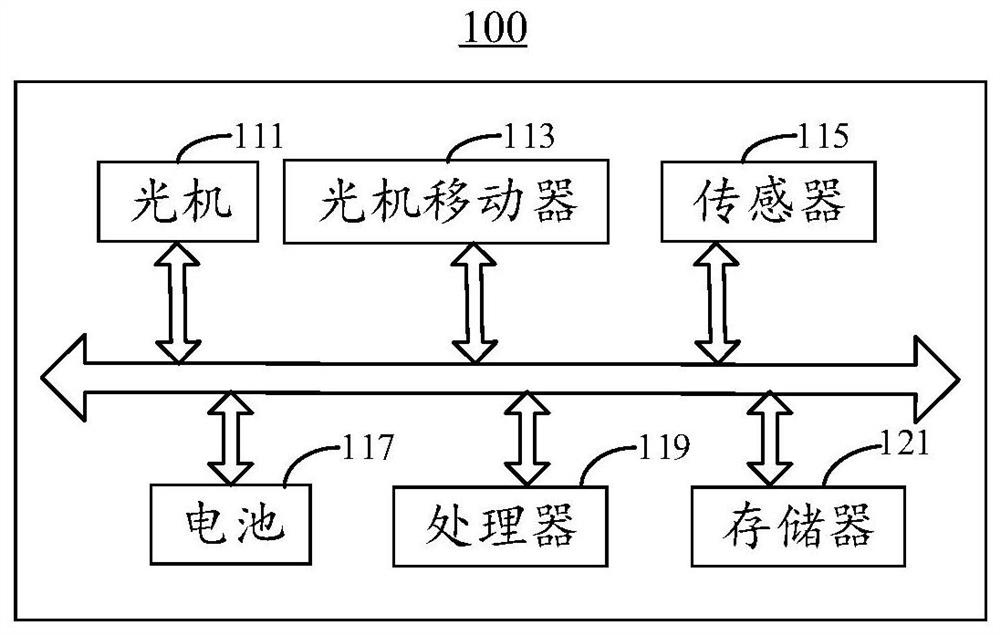 Method and device for adjusting position of projection picture, projection equipment and storage medium