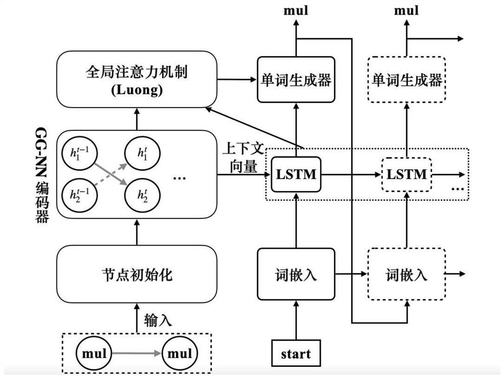 Optimized code decompiling method and system based on deep learning