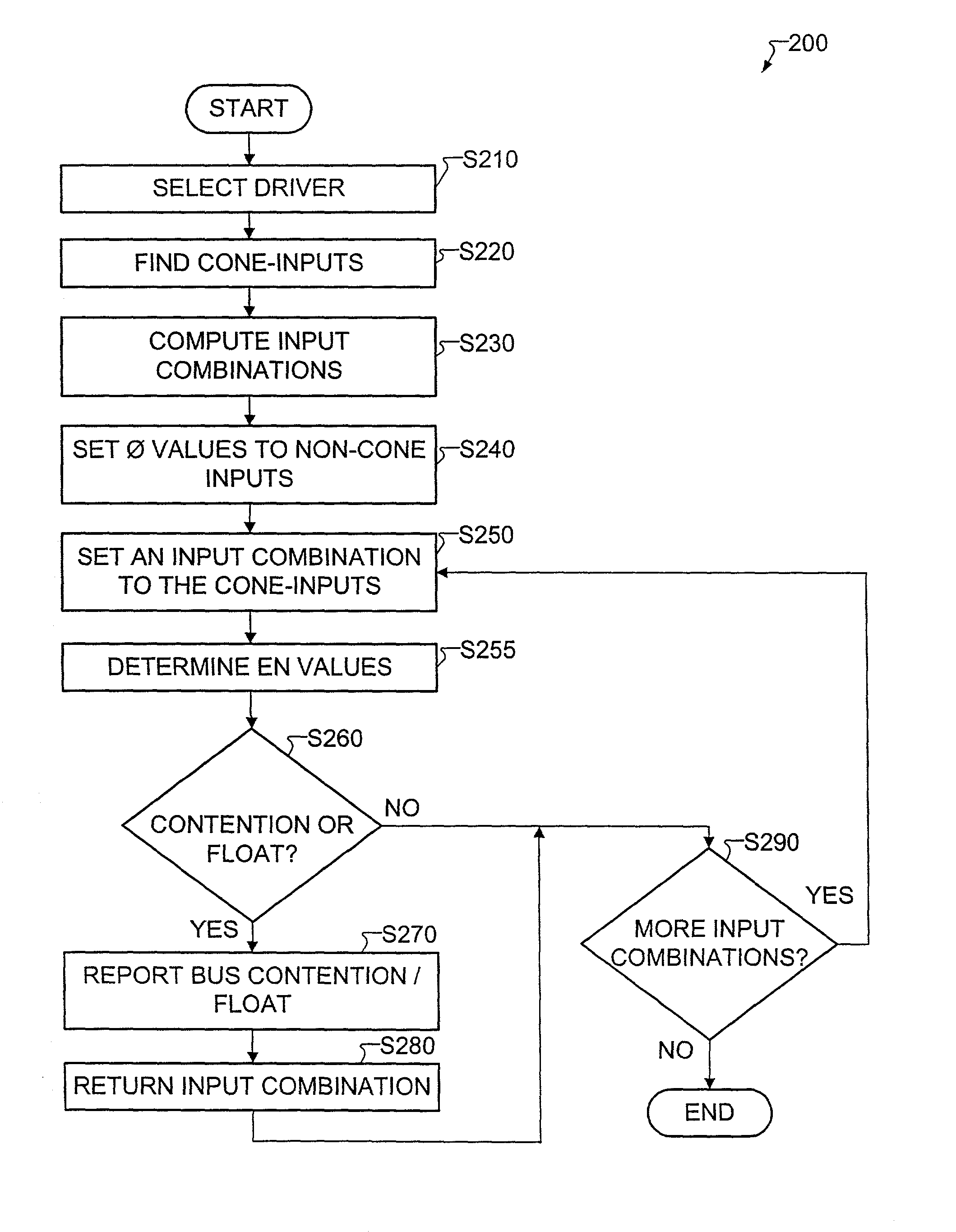 Method for detecting bus contention from RTL description