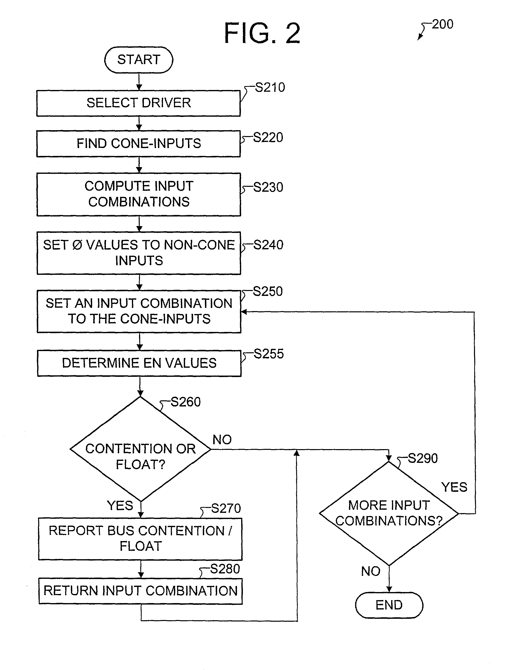 Method for detecting bus contention from RTL description