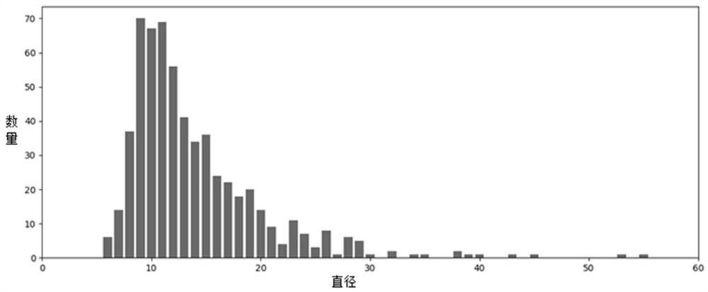 A multi-view and multi-scale lymph node false positive suppression modeling method