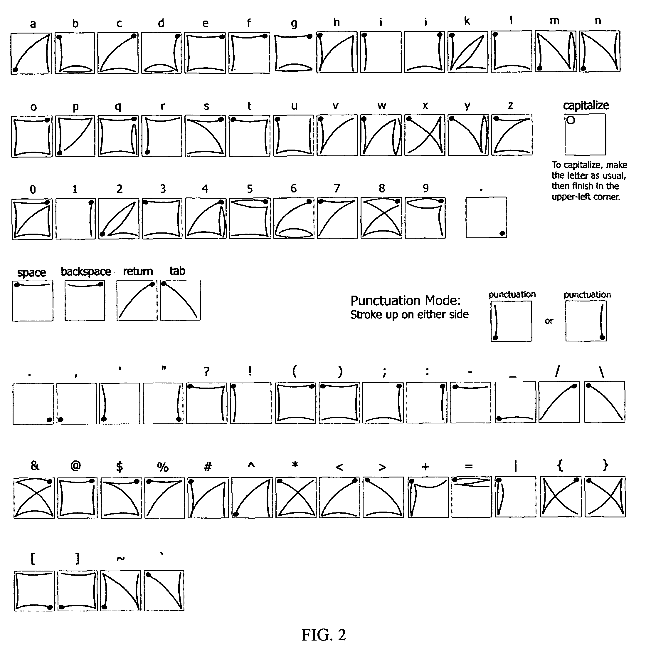 Using edges and corners for character input