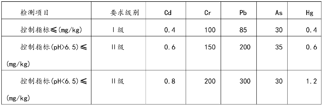 Method for removing heavy metals in organic sludge by slurrying