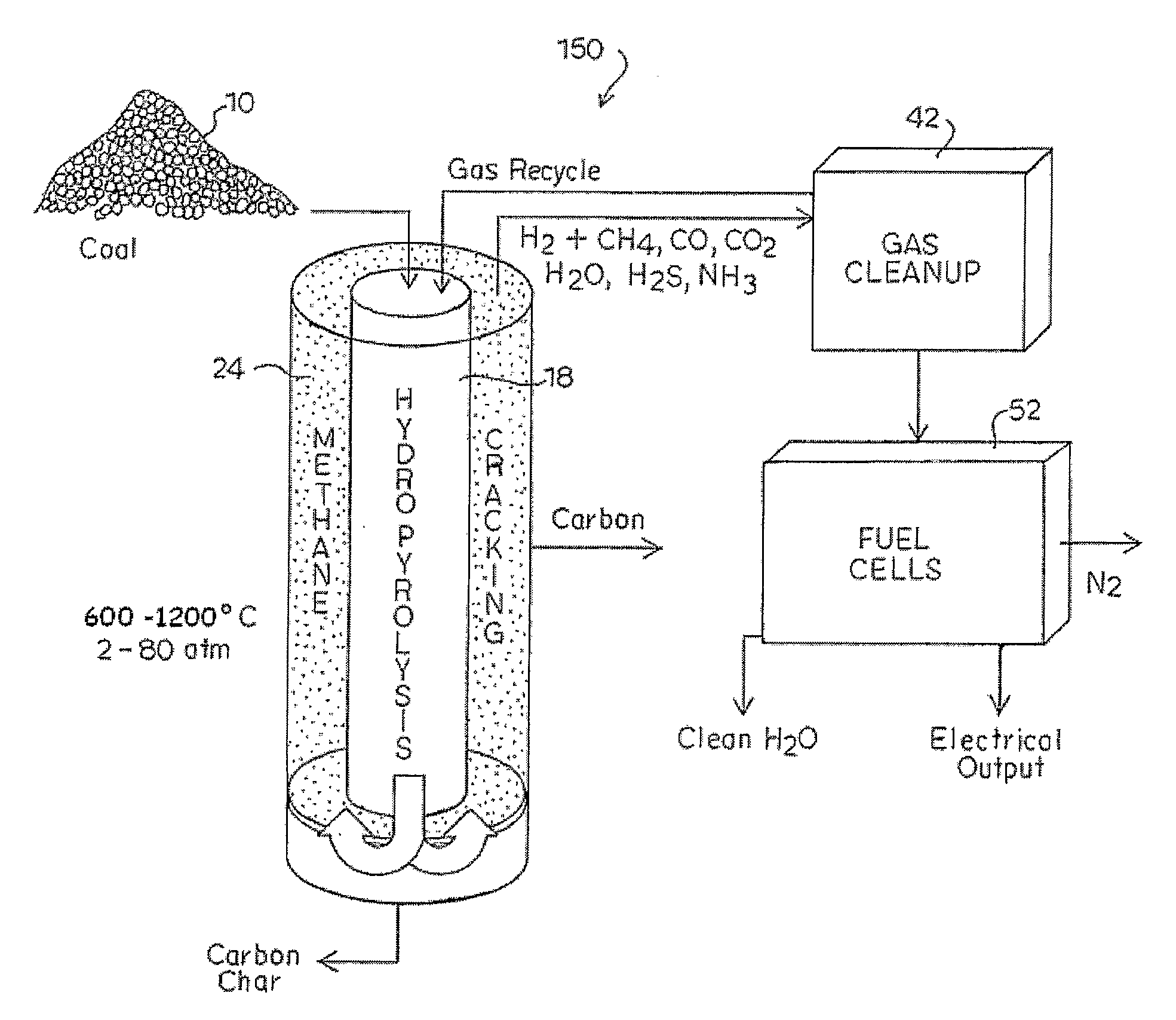 System and method for conversion of hydrocarbon materials