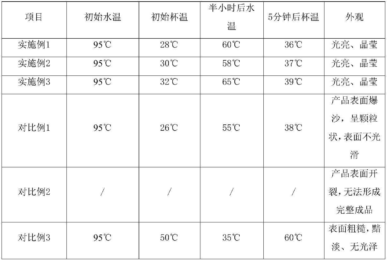 Thermal insulation agate porcelain and preparation method thereof