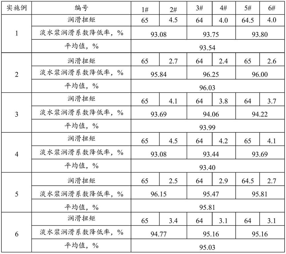 Biomass lubricant for drilling fluid and preparation method thereof