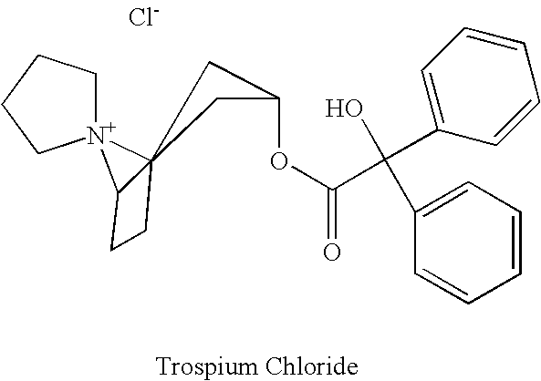 Methods for treating urinary incontinence and other disorders using trospium