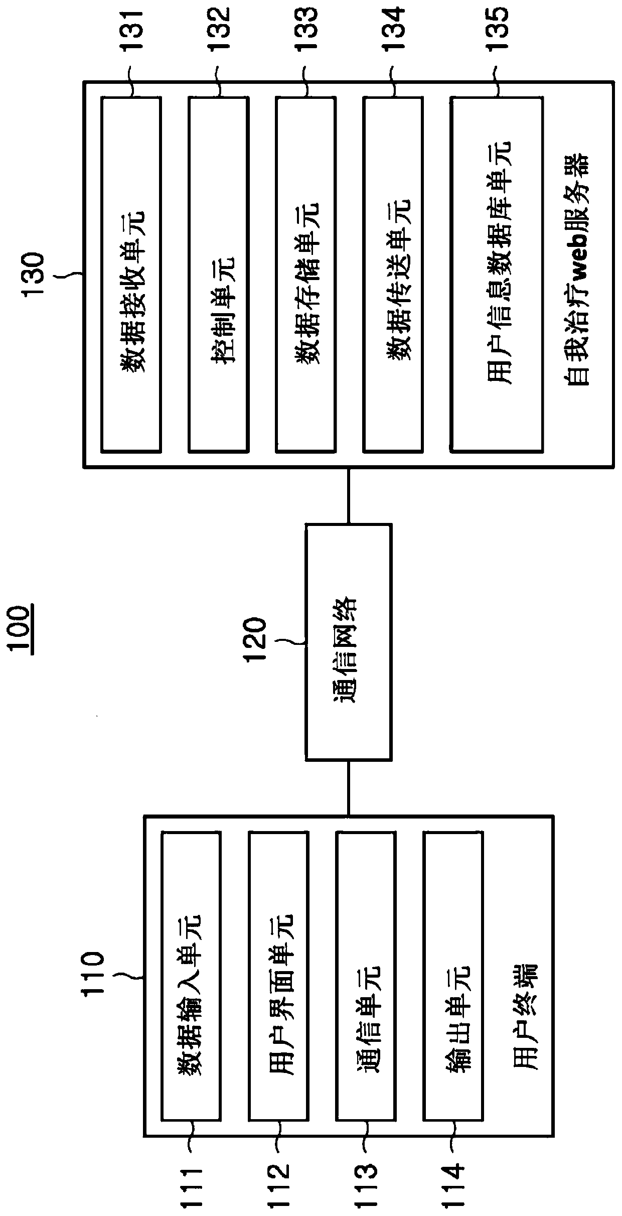 Device, method, and computer program for self-diagnosis and treatment of benign paroxysmal positional vertigo