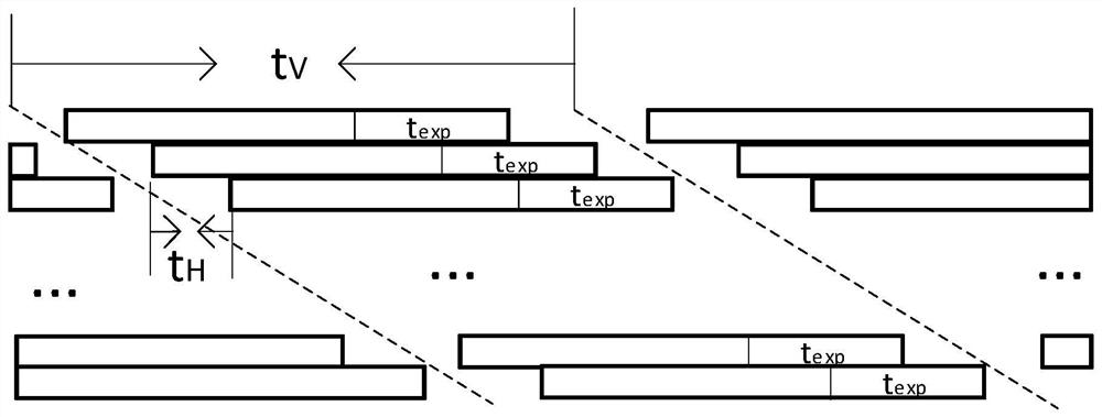 Data synchronous acquisition method, control module, system and storage medium