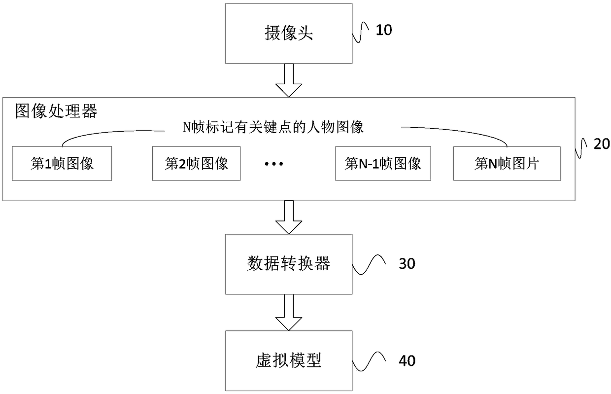 Animation production method, device and apparatus and storage medium