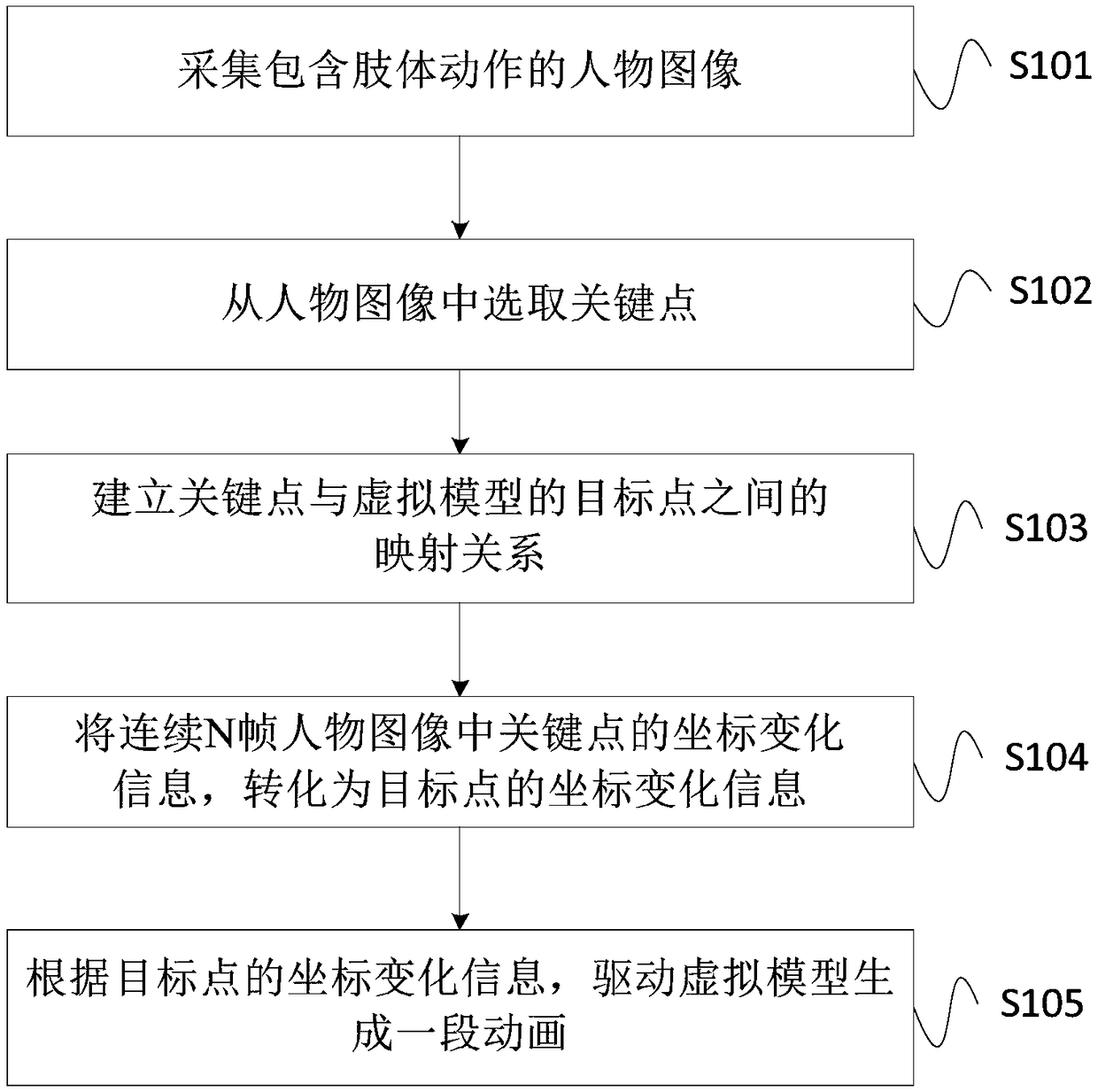 Animation production method, device and apparatus and storage medium